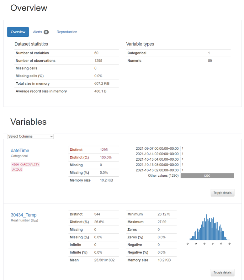 An example of statistical report and data analysis