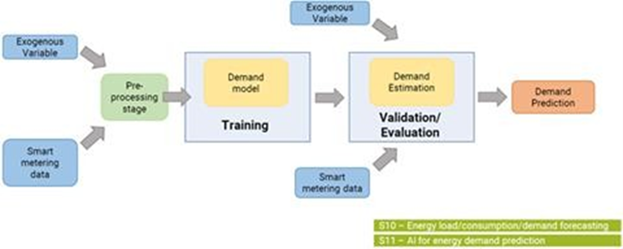 Workflow of the UC3