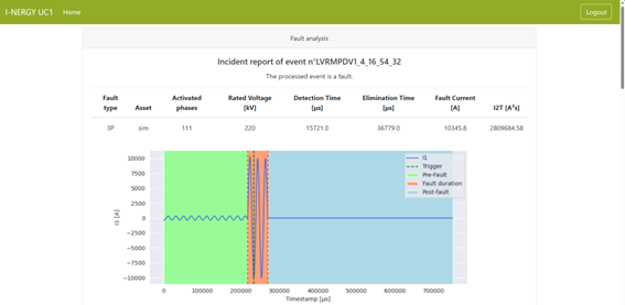 Screenshot of UC1 service - Fault Analysis