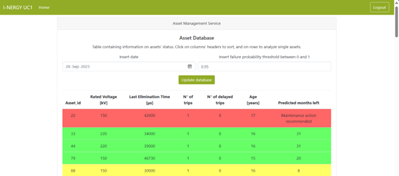 Screenshot of UC1 service - Asset Management Database