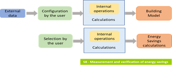 Workflow of the UC4
