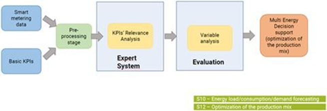 Workflow of the UC5