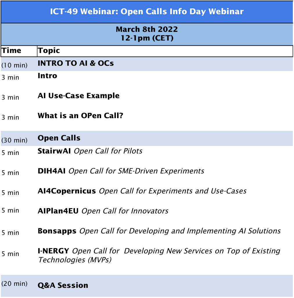 inergy-open-calls-webinar-8-march-2022_AGENDA