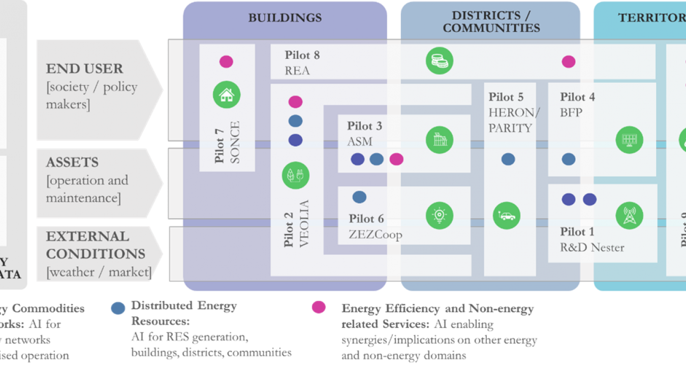 pilots-and-use-cases-overview